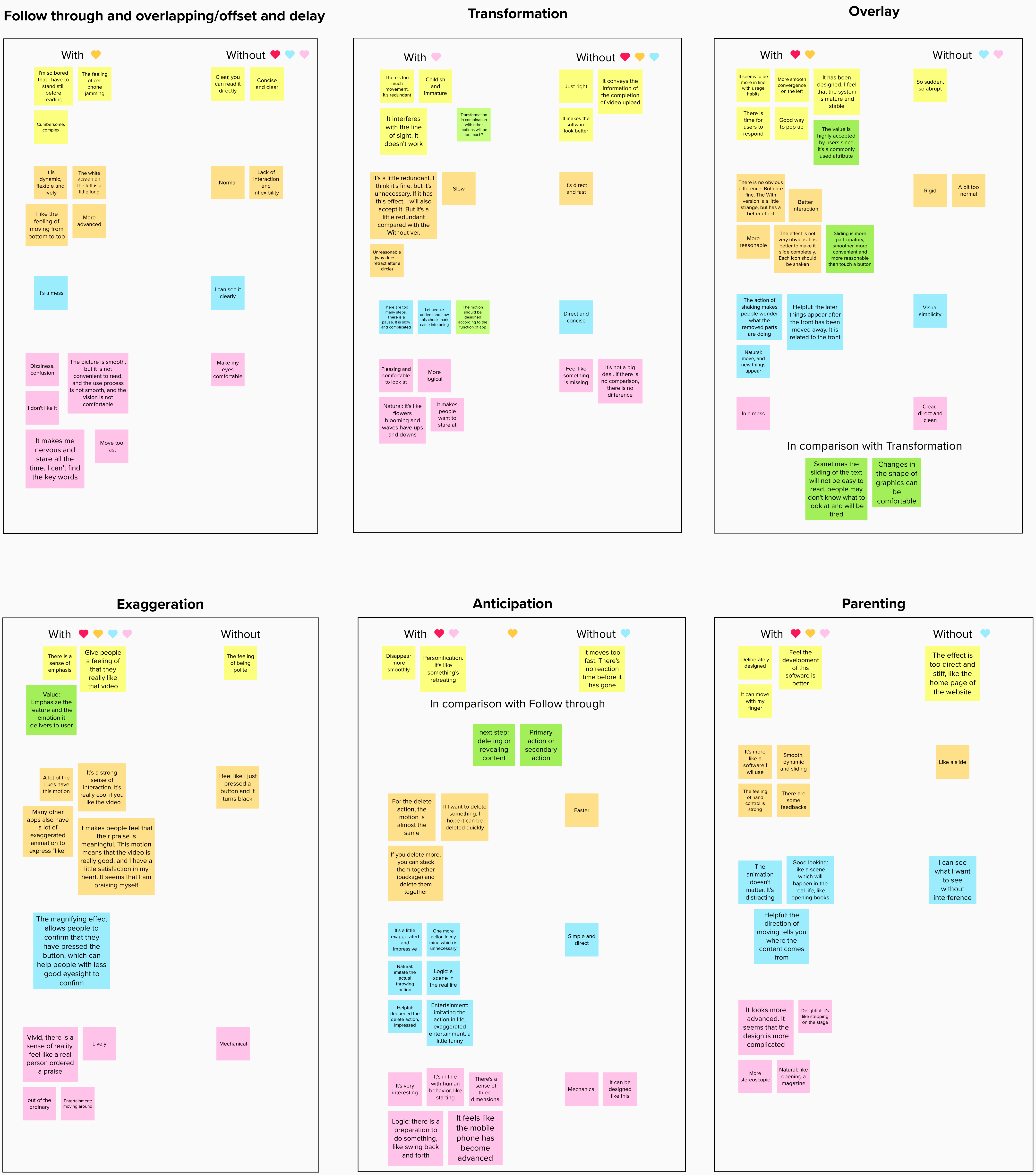 Affinity diagram of participant feedback